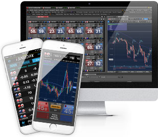 fx trading platform hk