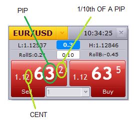 Forex quotes pip