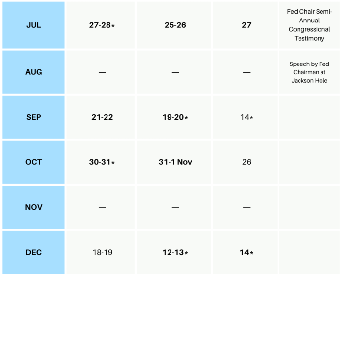 Schedule of Monetary Policy Meetings part2_EN_1000x1000
