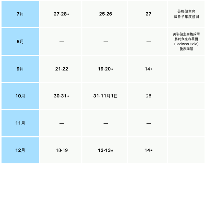 Schedule of Monetary Policy Meetings part2_TC_1000x1000