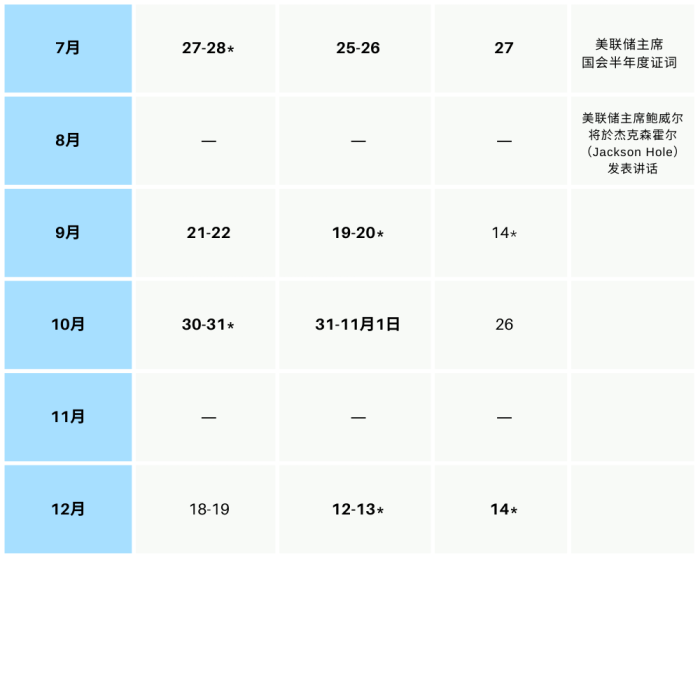 全球主要央行貨幣政策會議時間表 (27)