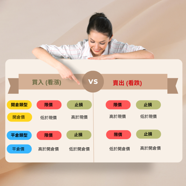 Edication post 20 訂單類型IFD (If Done) part 2