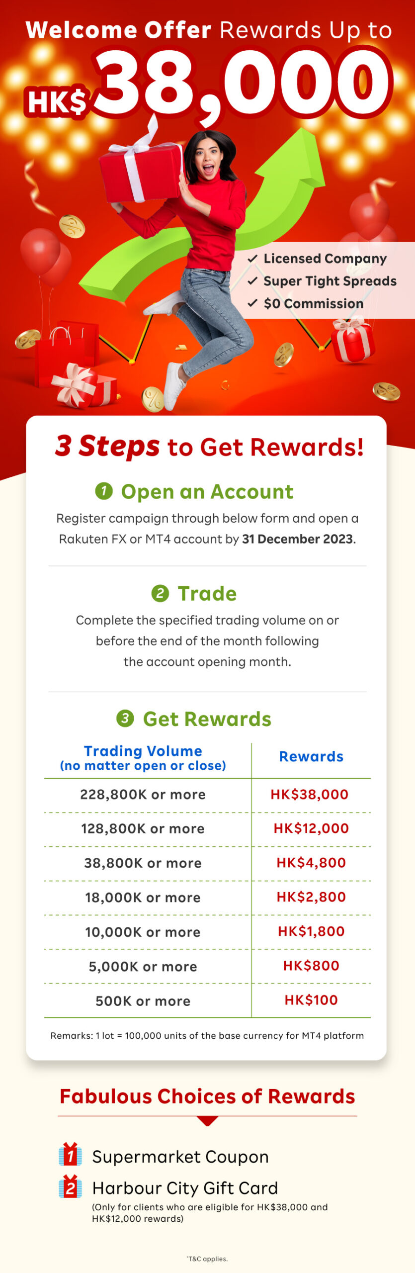 Rakuten Securities HK Welcome offer. Open forex trading account to get up to HK$38,000 coupon.