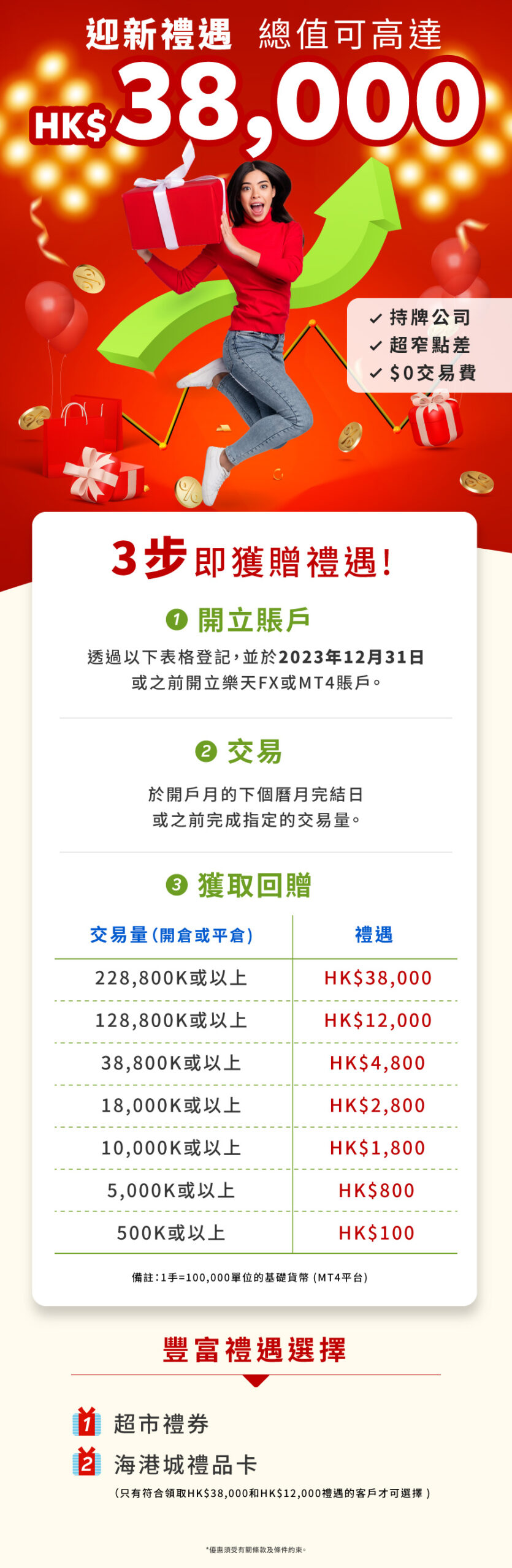 樂天證券香港迎新禮遇。開立外匯交易賬戶有機會獲贈價值高達HK$38,000禮券。