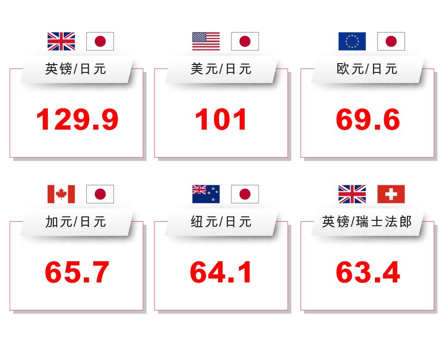 20230727_RSHK_RFX_currency_pairs_image_900x700px_SC