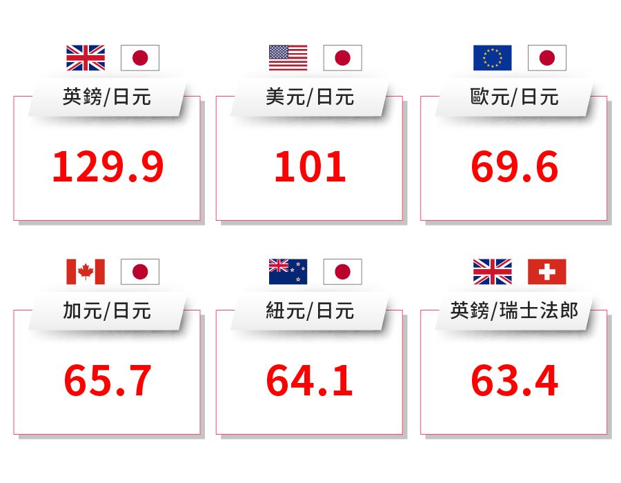 20230727_RSHK_RFX_currency_pairs_image_900x700px_TC