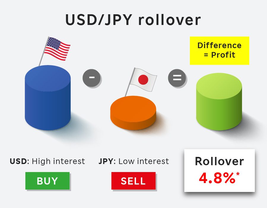 20230727_RSHK_RFX_usdjpy_rollover_image_900x700px_EN